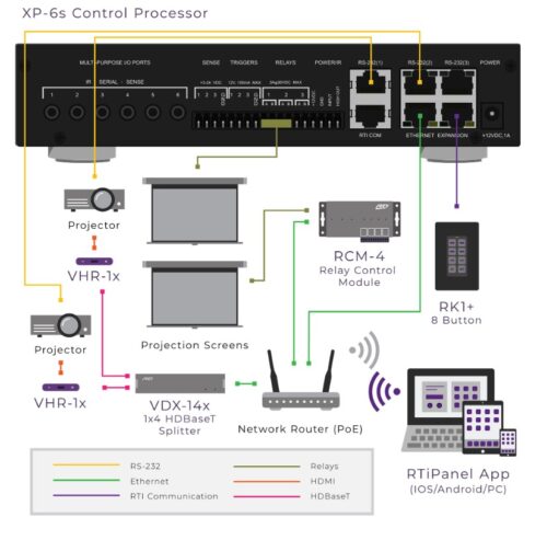 RTI Control XP6s Integrated Central Control Processor - Image 2
