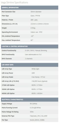 SLK Sauna Downlight Kit - Image 5