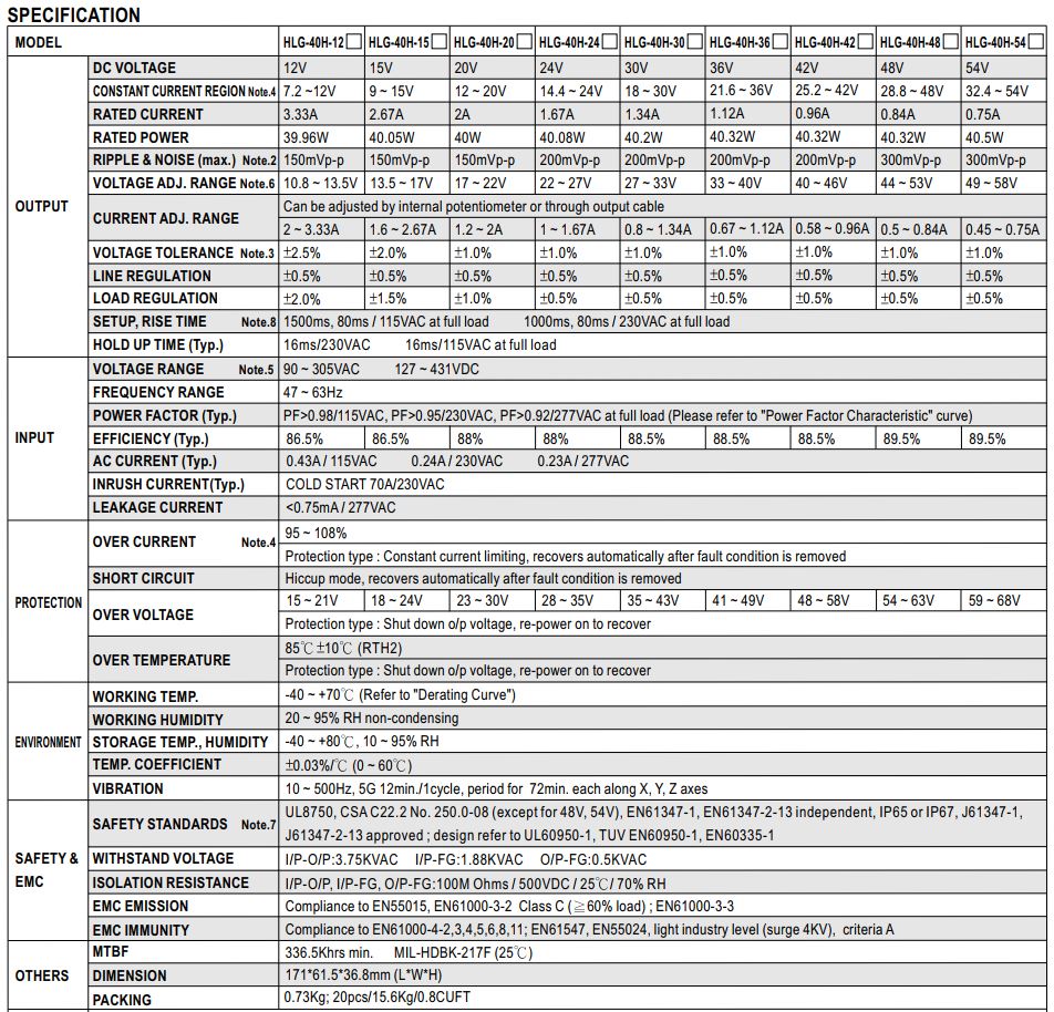 MEANWELL HLG-40H Series Constant Voltage LED Driver - Image 2