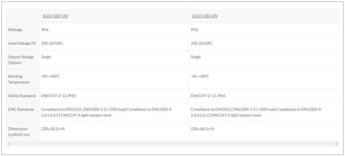 Ecopac 100W 0-10V Dimmable LED Drivers - Image 2