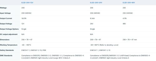 Ecopac 200W 0-10V Dimmable LED Drivers - Image 2