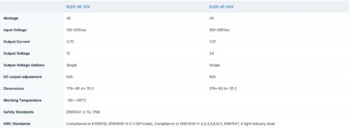 Ecopac 45W 0-10V Dimmable LED Drivers - Image 2