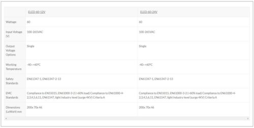 Ecopac 60W 0-10V Dimmable LED Drivers - Image 2
