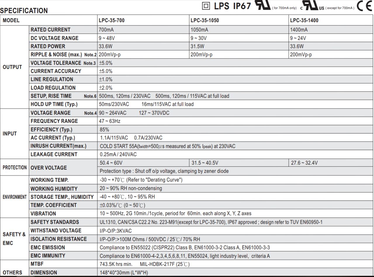 MEANWELL LPC-35 Series Constant Current Non-dim LED Driver - Image 2