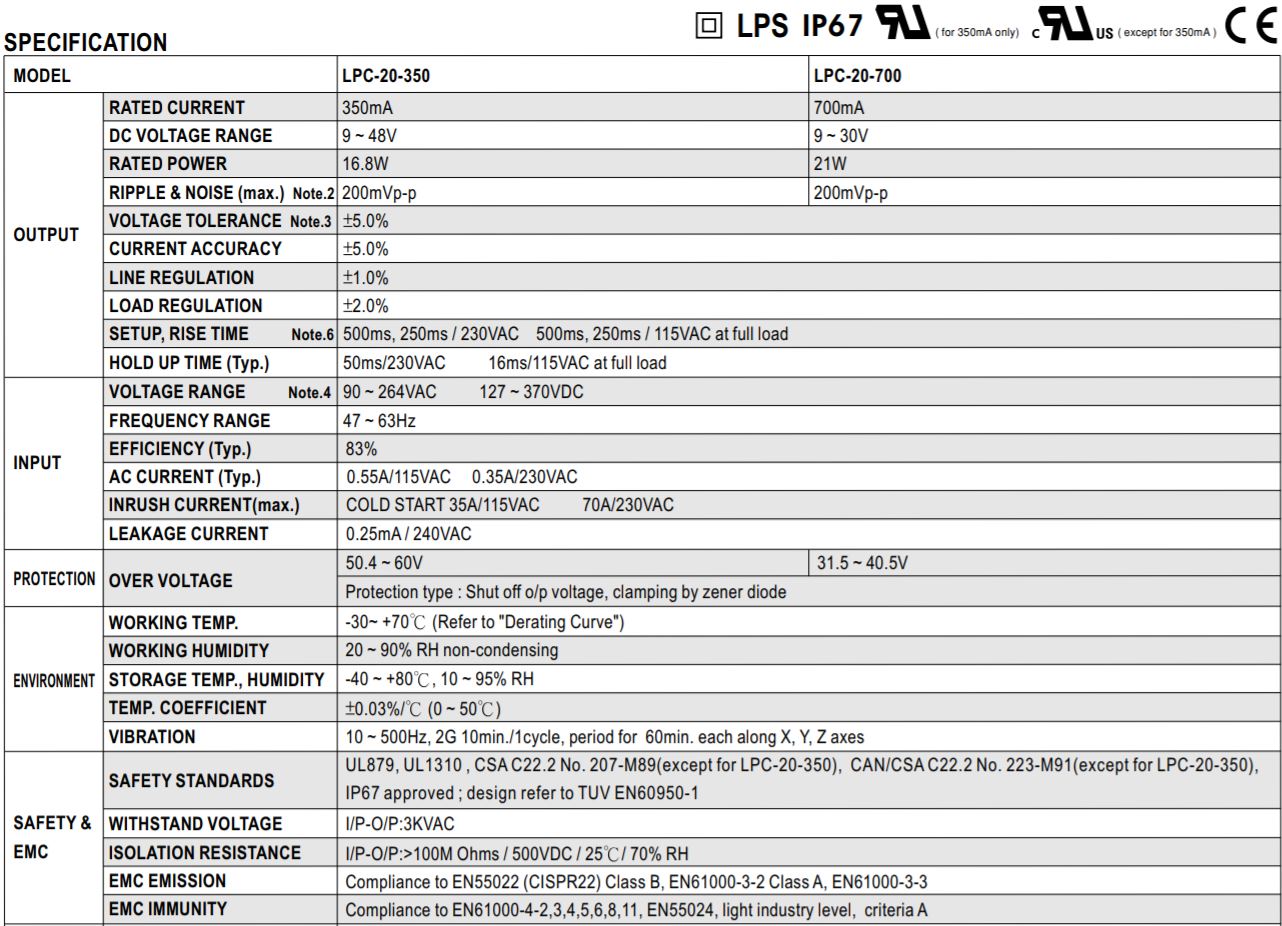 MEANWELL LPC-20 Series Constant Current Non-Dim IP67 Driver - Image 2