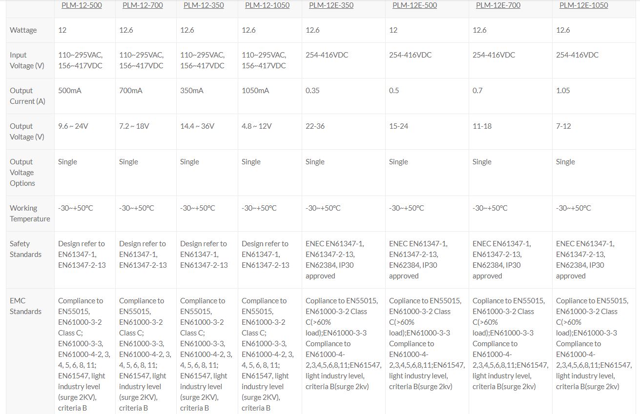 Meanwell PLM Series LED Constant Current Power Supply Drivers For LED - Image 2