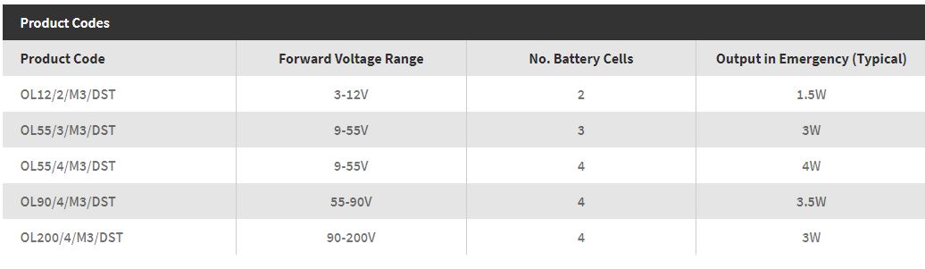 One-LUX OMNI-LED OL12/2/M3/DST LED Emergency Module 3~12V - Image 3