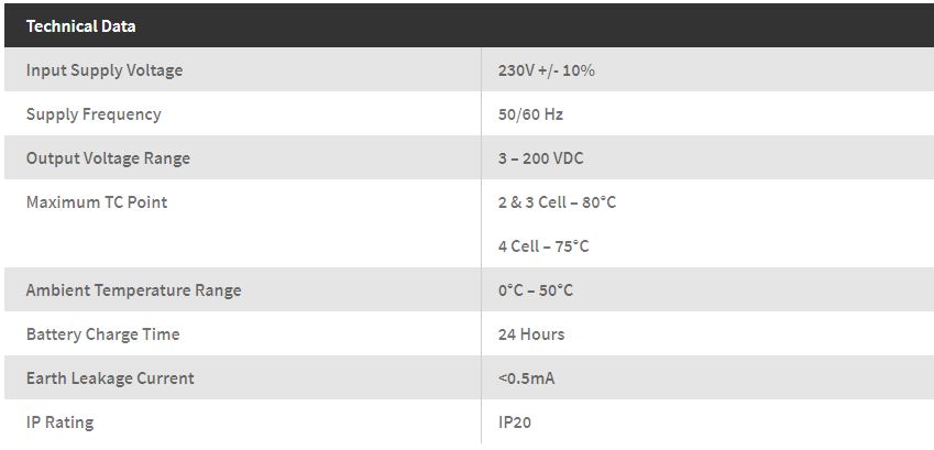 One-LUX OMNI-LED OL90/4/M3 LED Emergency Module 55~90V - Image 3