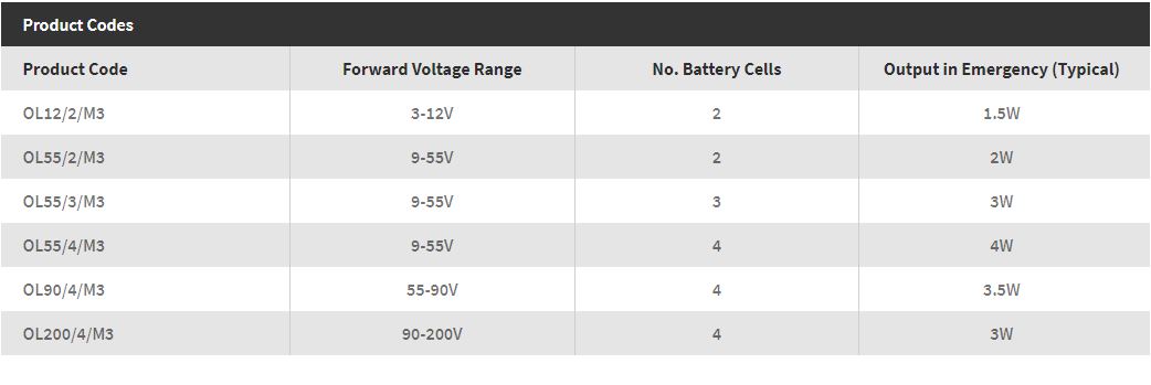 One-LUX OMNI-LED OL90/4/M3 LED Emergency Module 55~90V - Image 2