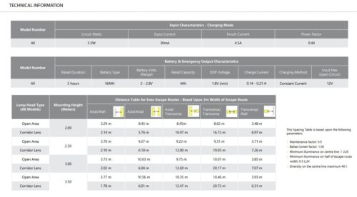 One-Lux ONE-LED SOLO™ OLS Non-Maintained Emergency - Image 3