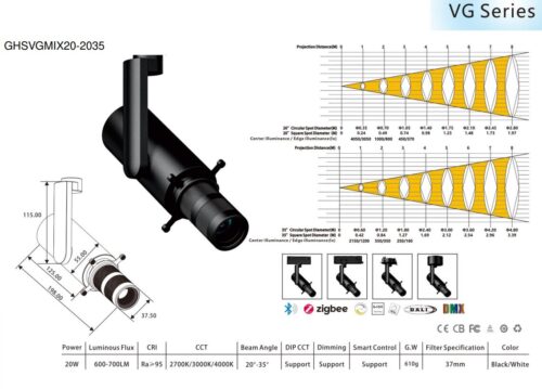 20W GHSVGMIX20 Framing Projector Spotlight Contour Focus - Image 2