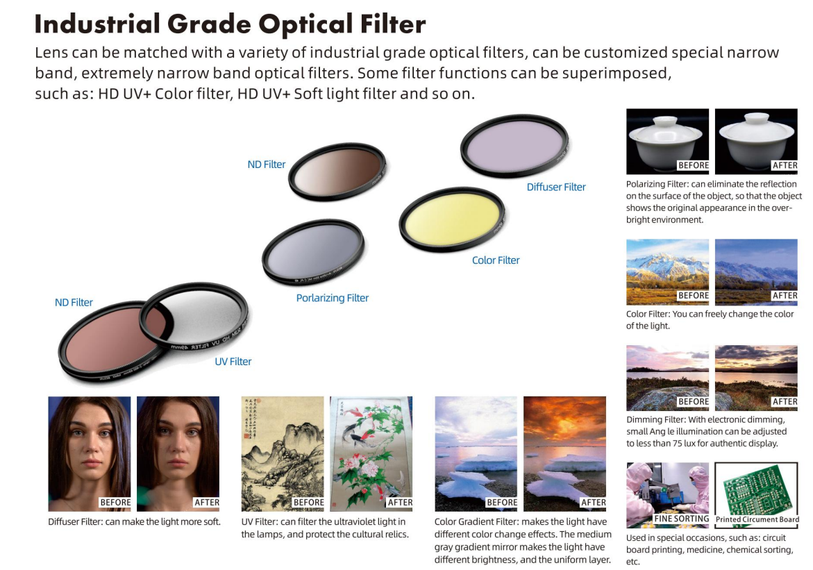 Framing Projector Spotlight MINI Zoom & Focus 3Watt - Image 4