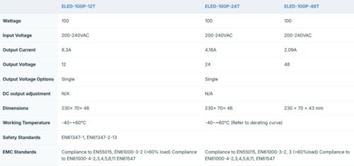 Ecopac ELED-100P-T 100W Mains Trailing Edge Triac Dimmable LED Drivers - Image 2