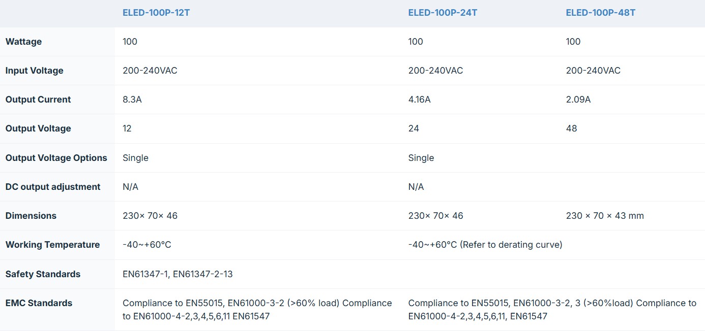 Ecopac ELED-100P-T 100W Mains Trailing Edge Triac Dimmable LED Drivers - Image 2