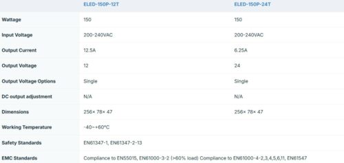 Ecopac ELED-150P-T 150W Mains Trailing Edge Triac Dimmable LED Drivers - Image 2