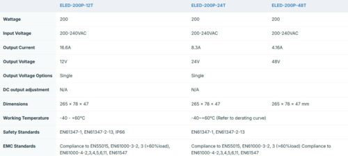Ecopac ELED-200P-T 200W Mains Trailing Edge Triac-Dimmable CV LED Drivers - Image 2