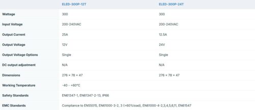 Ecopac 300W Mains Leading & Trailing Edge Triac Dimmable LED Drivers - Image 3