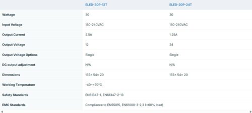 Ecopac ELED-30P-T 30W TRIAC-Dimmable Constant Voltage LED Drivers - Image 2