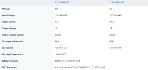 Ecopac ELED-60P-T 60W Mains Trailing Edge Triac-Dimmable CV LED Drivers - Image 2