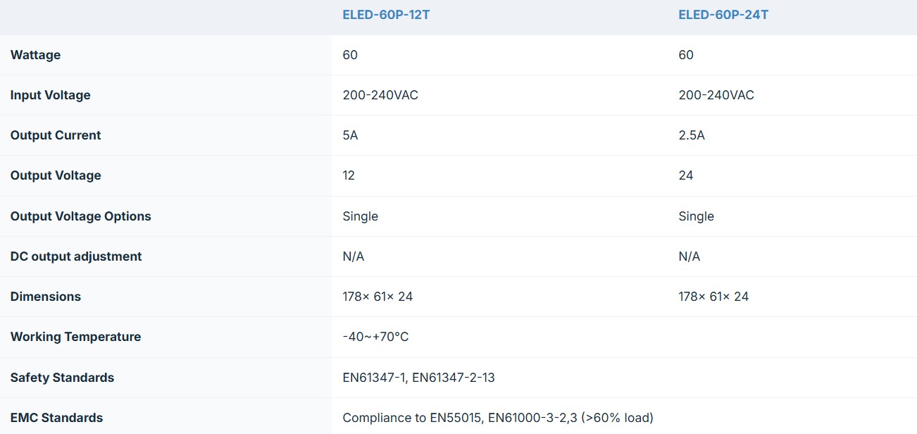 Ecopac ELED-60P-T 60W Mains Trailing Edge Triac-Dimmable CV LED Drivers - Image 2
