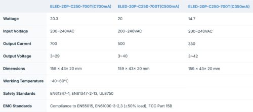 ELED-20P-C250/700T Series Triac Dimmable Constant Current LED Drivers - Image 2
