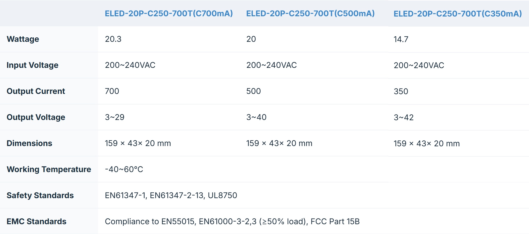 ELED-20P-C250/700T Series TRIAC Dimmable Constant Current LED Drivers - Image 2