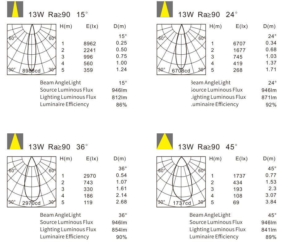 LED Down Light 13W Triac Dimmable GHSMVC2005H175 - Image 3