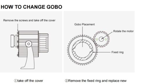 GHSMIZ-W-L Image 35-100W Gobo Projector LED IP67 - Image 2