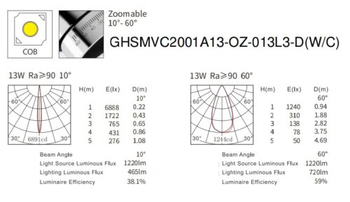 13W Appolo Dimmable LED Spotlight GHSMVC2001A13-OZ13 - Image 3