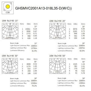 18W Appolo Dimmable LED Spotlight GHSMVC2001A13-OZ18 - Image 3