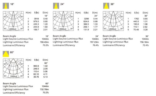 13W Luci Dimmable LED Surface Spot GHSMVD0901C - Image 3