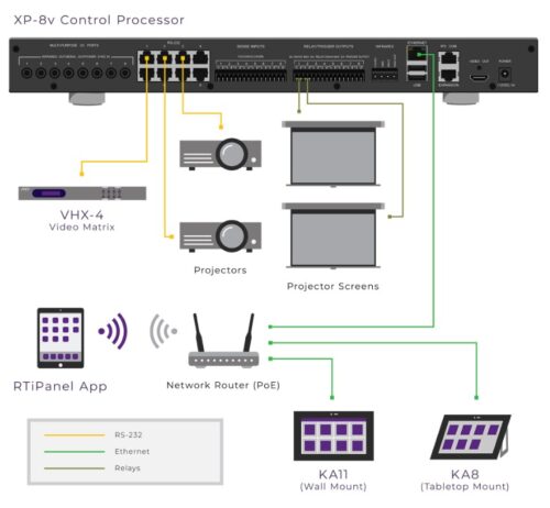 RTI Control XP8v Integrated Central Control Processor - Image 5